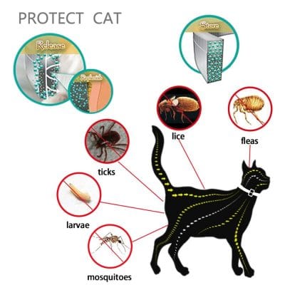 DEWEL Pro Guard Flea and Tick Collar for Cats