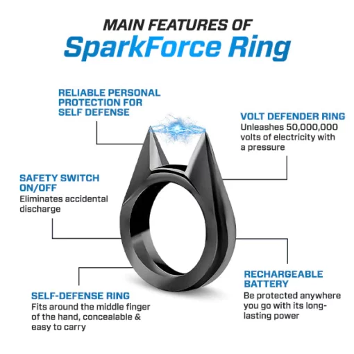 SparkForce 50000000 Sicherer Schutzring - Image 3