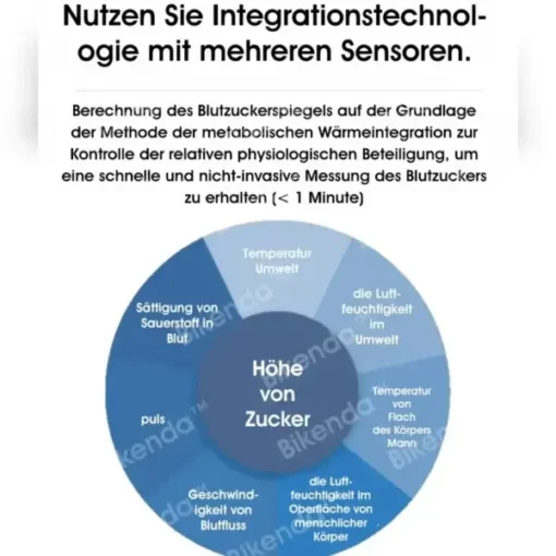 Bikenda™ Intelligentes, nicht-invasives Laser-Multifunktions-Blutzuckermessgerät der neuen Generation - Image 6