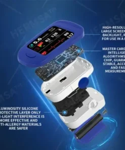 HERMSA™ High-Precision Multi-Purpose Non-Invasive Medical Device(For Blood Glucose, Blood Oxygen, and Blood Pressure Monitoring)