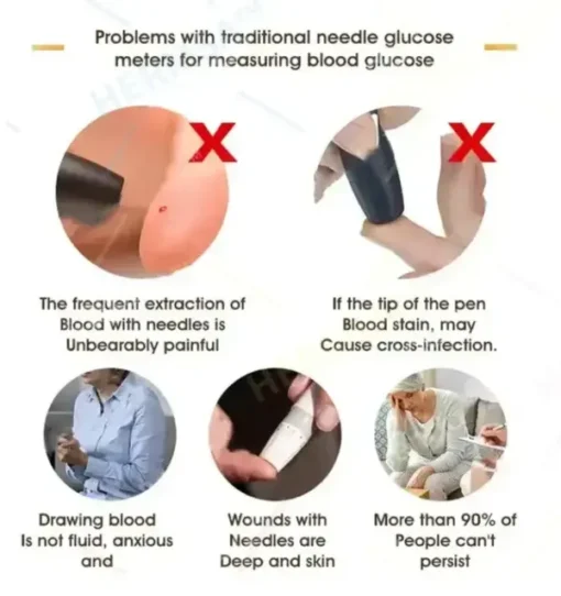 HERMSA™ High-Precision Multi-Purpose Non-Invasive Medical Device(For Blood Glucose, Blood Oxygen, and Blood Pressure Monitoring)