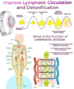 Richeran™ Ultrasonic Fat Blasting and Detoxifying Wristband